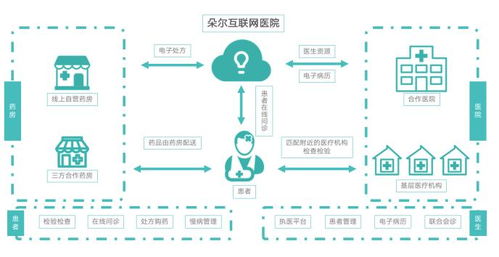 發(fā)力互聯(lián)網(wǎng)醫(yī)療健康 輕松集團(tuán)布局互聯(lián)網(wǎng)醫(yī)院，以數(shù)字化驅(qū)動(dòng)健康產(chǎn)業(yè)升級(jí)