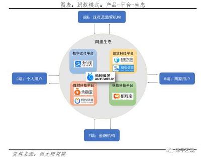 任澤平解碼螞蟻集團(tuán) 個(gè)人互聯(lián)網(wǎng)服務(wù)如何鑄就全球最大獨(dú)角獸